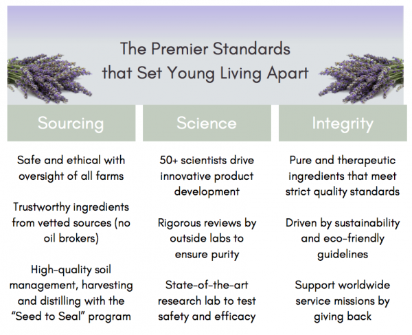 The Premier Standards that Set Young Living Apart