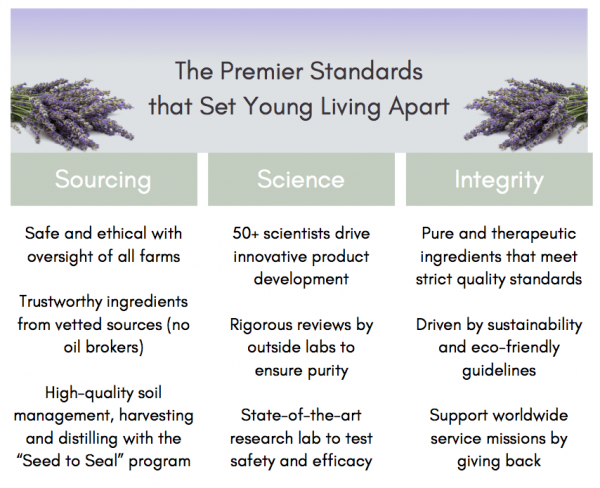 The Premier Standards that Set Young Living Apart The Premier Standards that Set Young Living Apart